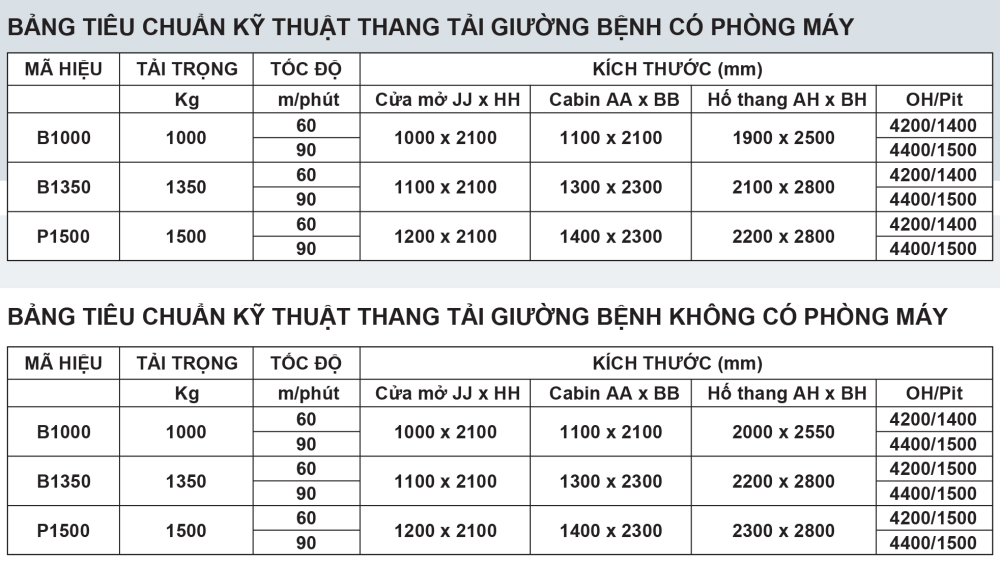 Thông số cơ bản của thang máy bệnh viện